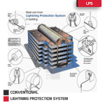 NFPA780 Lightning Protection System