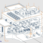 IEC 62305 Conventional LPS