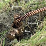 Grounding System Details