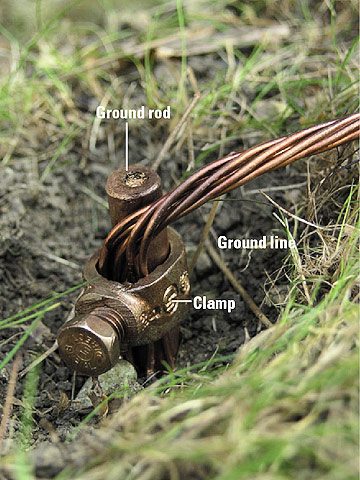 Grounding System Details